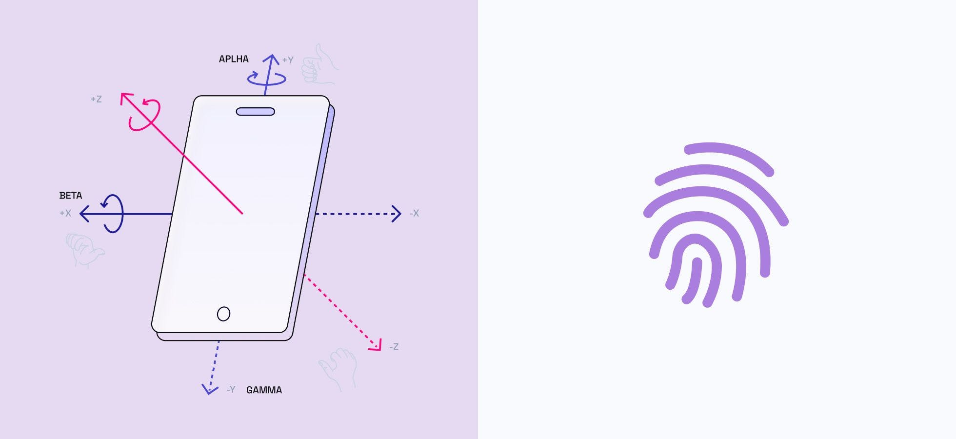 How can Behavioral Biometrics prevent fraud?